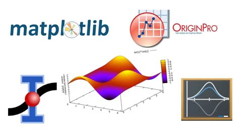 Image result for Graph Analysis Software