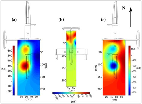 Unmanned Aerial Vehicles for Magnetic Surveys: A Review on Platform ...