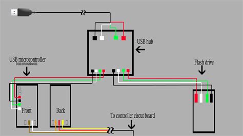 USB Port Wiring Diagram - Wiring Diagram