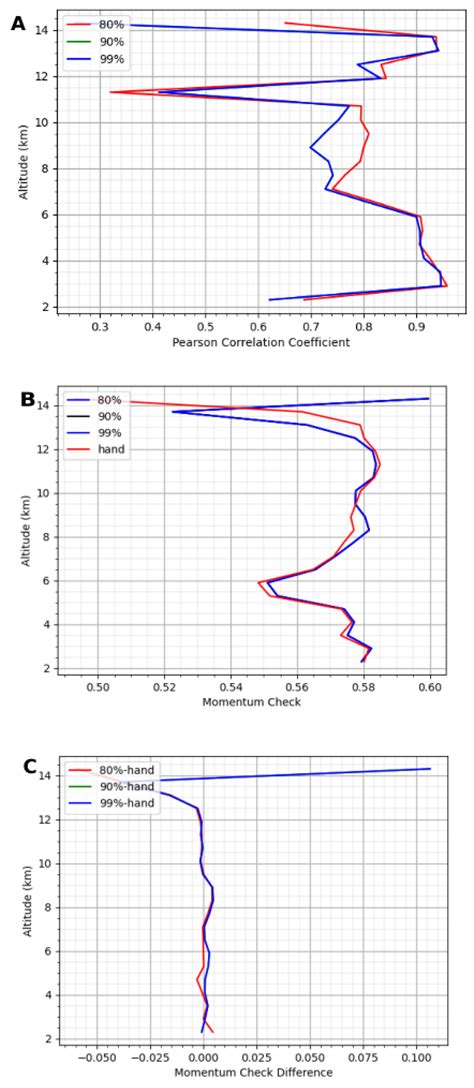 Quantitative Testing of a SOLO-Based Automated Quality Control ...