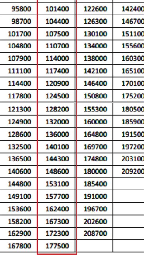 UPSC CMS Salary 2026: In-Hand Pay & Monthly Breakdown