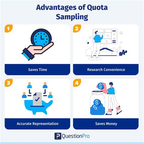 Example Quota Sampling
