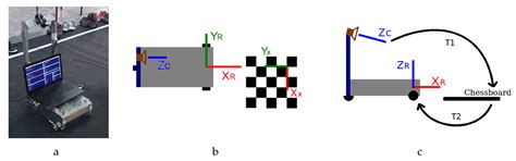 Design of an Embedded Multi-Camera Vision System—A Case Study in Mobile ...