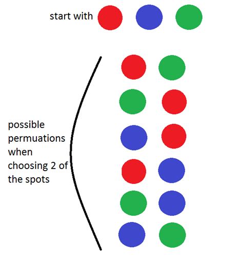 Image result for How to Find How Many Combinations