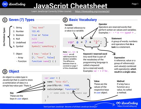 Java Script Cheatsheets - Note: var, let & const are all valid keywords ...