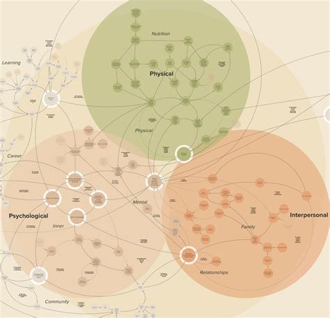 System Mapping Example 的图像结果