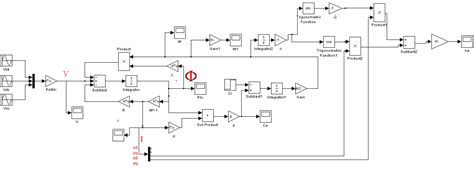 Image result for Simulation Machine Asynchrone