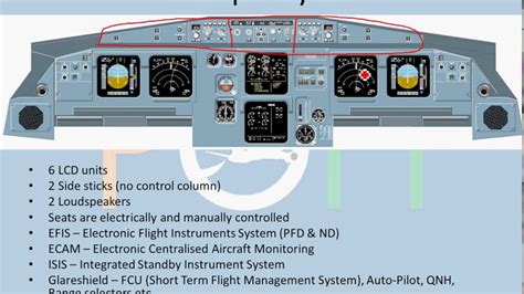 Image result for A320 Cockpit Tutorial