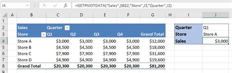 How to Use Getpivotdata Function in Excel 的图像结果