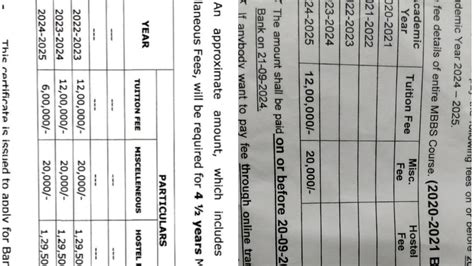 Petition · SUDDEN HIKE OF FEES OF MEDICAL STUDENTS OF 2K20-2k21-2k22 ...