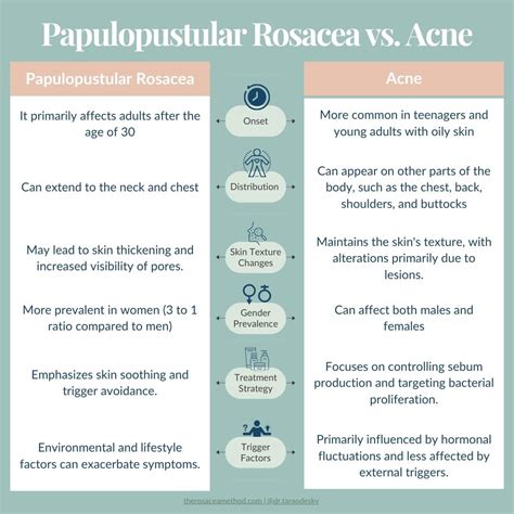 Type 2 Papulopustular Rosacea vs Acne Challenge | The Rosacea Method - what causes rosacea