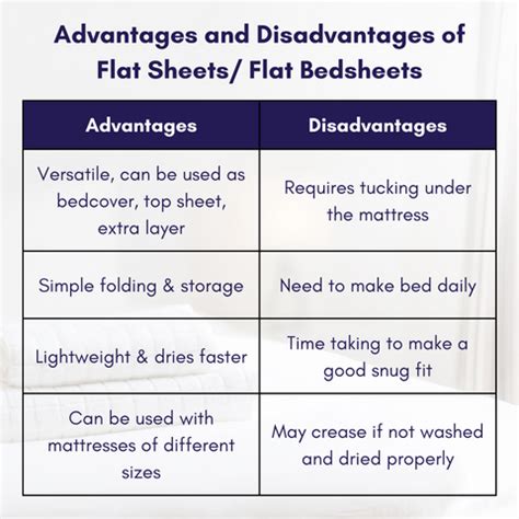 Regular Flat Bed sheets vs Elastic Fitted Sheets: Which one is better ...