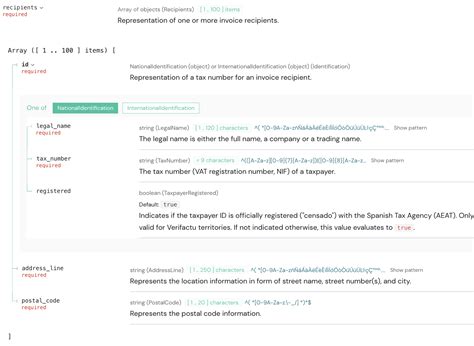 SIGN ES - Recipients schema differences: national vs. international ...