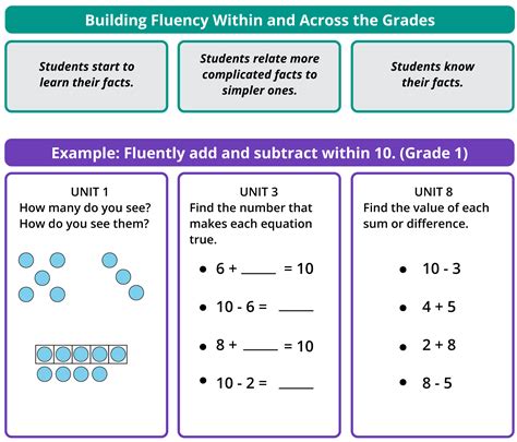 Image result for Math Fluency