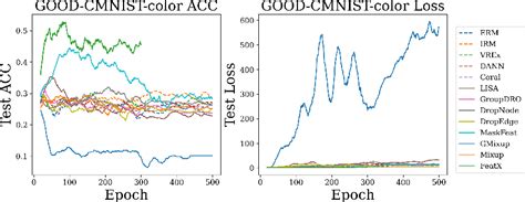 Image result for Graph without Extrapolation