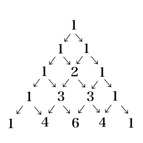 Pascal's Triangle Binomial Theorem