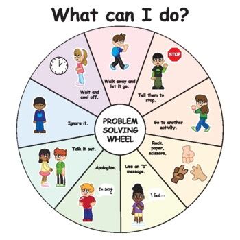 Image result for Problem Solving Wheel