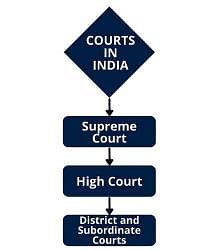 Business Laws for CA Foundation notes for CA Foundation - Free Online ...