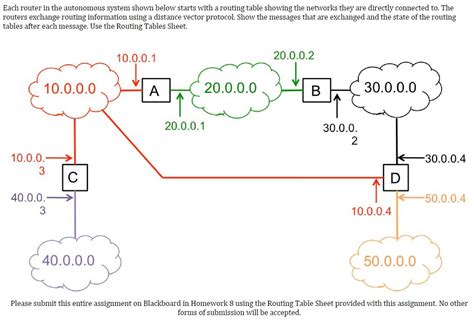 Image result for Autonomous System