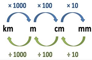 Meter Definition 的图像结果