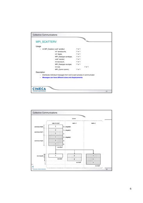 Parallel Programming Using MPI 的图像结果
