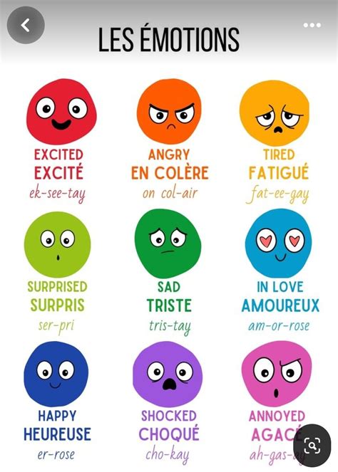 Pin by Danny Rubio on français | French language learning kids, French ...