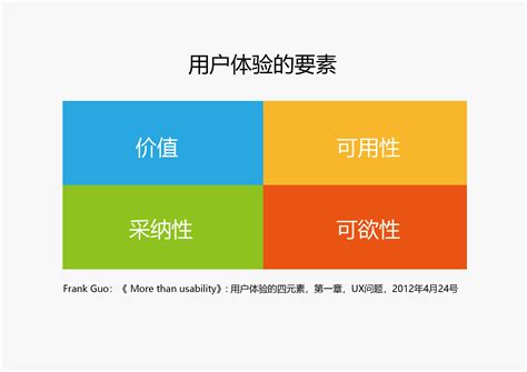 国际体验设计协会：重新定义用户体验 - 外唐智库