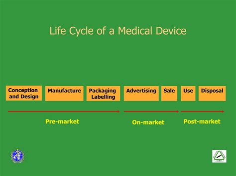 Image result for Medical Device Life Cycle Example