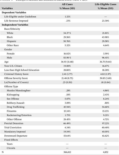 Table 1 from Life lessons: Examining sources of racial and ethnic ...
