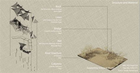 Structural Design 的图像结果