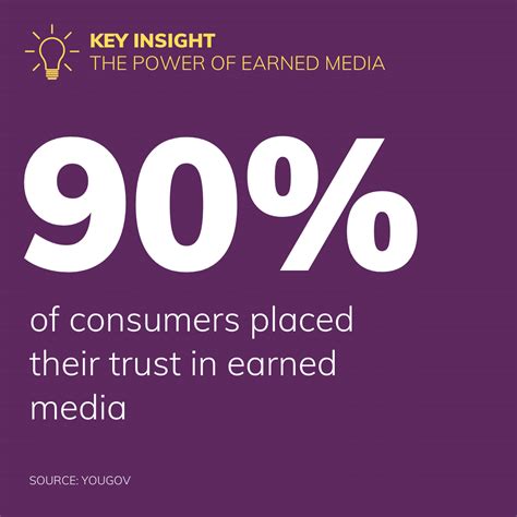 Examples of Earned Media