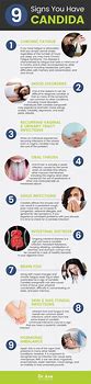 Image result for Intestinal Candida Symptoms and Treatment