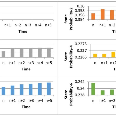 Probability Graph 的图像结果