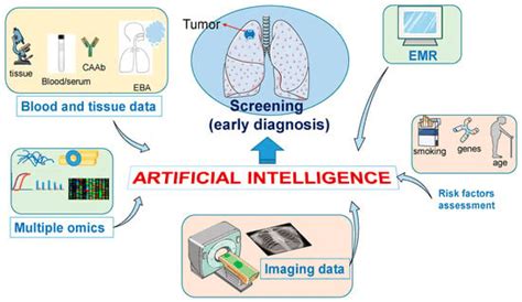 CancerCenter.AI transforms cancer diagnostics, cutting diagnosis times with the help of Azure-powere
