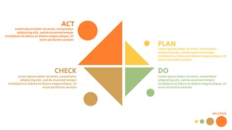 Image result for PDCA Report Example