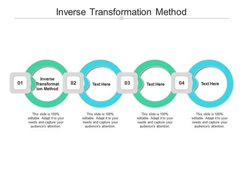 Image result for Inverse Transformation