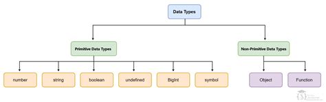 Image result for JavaScript Dataatype