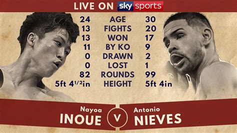 Sor Rungvisai vs Gonzalez II: Your one-stop preview of the spectacular ...