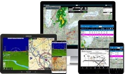 Image result for Ifly GPS Tutorial