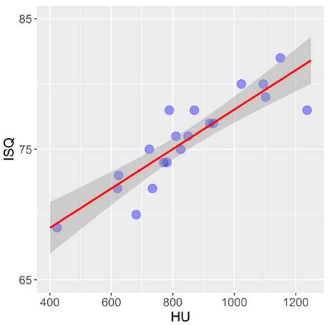 The Importance of Correlation between CBCT Analysis of Bone Density and ...