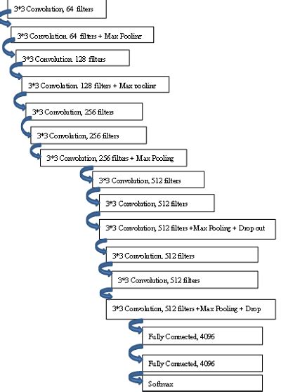 Image result for DNN Tutorial