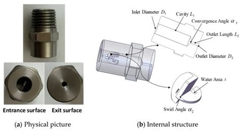 Spray Structure and Characteristics of a Pressure-Swirl Dust ...