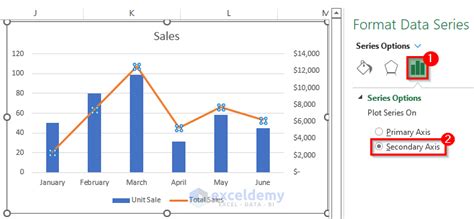 Image result for Excel Chart Add Line to Bar Graph