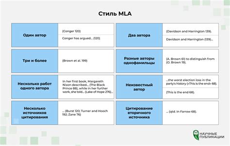 Стили научного цитирования: APA, MLA, Chicago, Harvard - Блог spubl.az