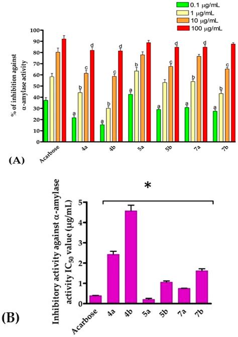 Antidiabetic Potential of Novel 1,3,5-Trisubstituted-2 ...