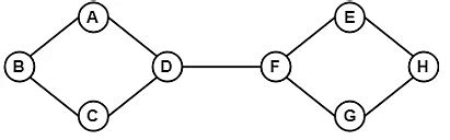 Types of Graphs in Graph Theory - Engineering Mathematics - Civil ...