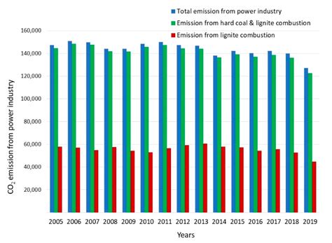 Analysis of the Process of Mineral Sequestration of CO2 with the Use of ...