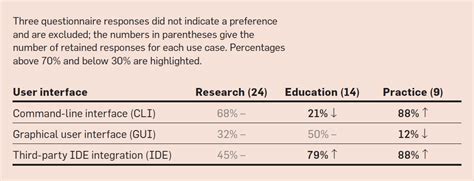 Image result for Java Mutation