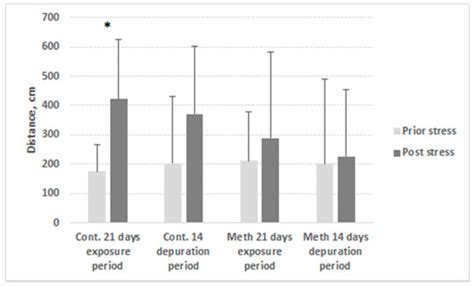 Cardiac and Locomotor Responses to Acute Stress in Signal Crayfish ...