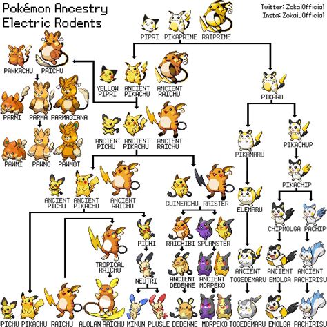 Pokemon Pikachu Evolution Chart 的图像结果